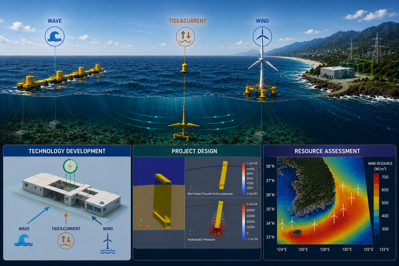 Satellite-buoy data fusion analysis